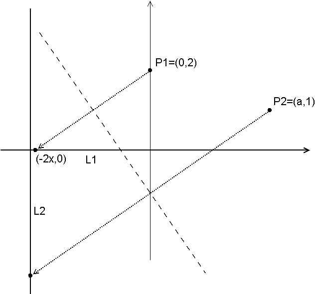 Origami Cubic Root Extraction Method