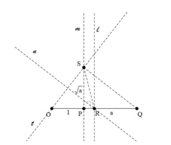 Geometric Construction for Square Roots (Origami Mathematics)