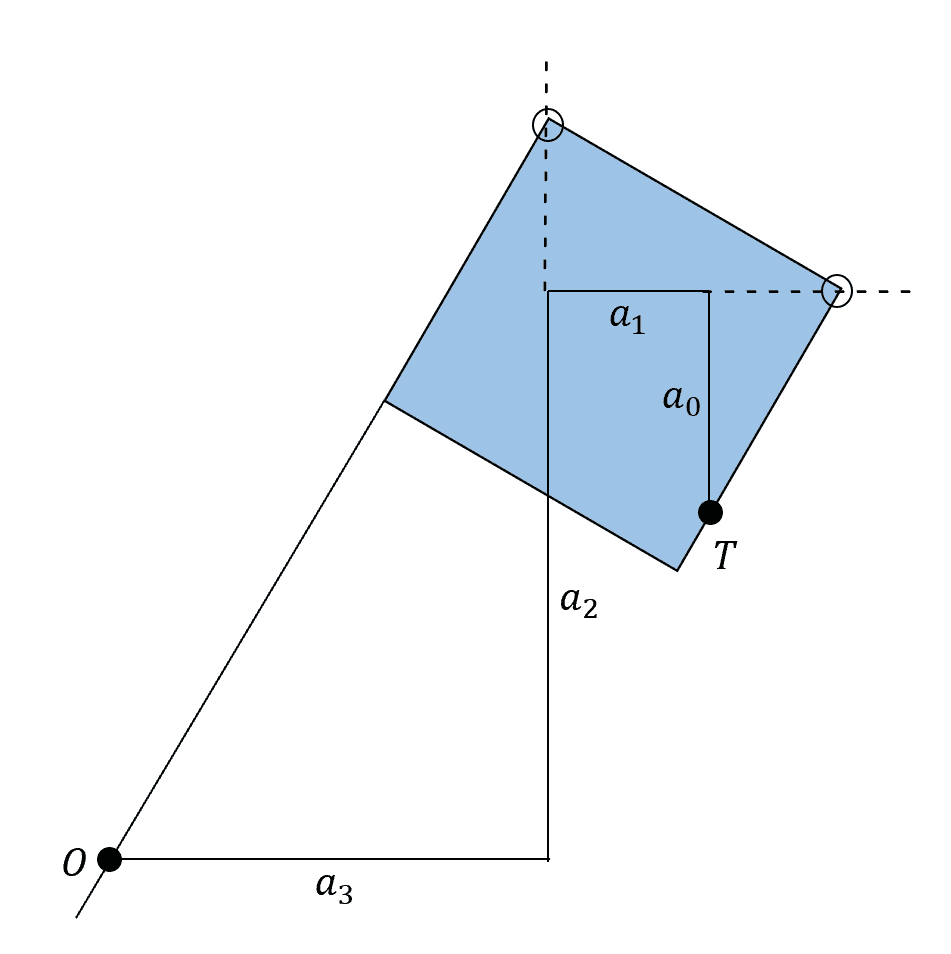 Lill's Method Diagram (Cubic)