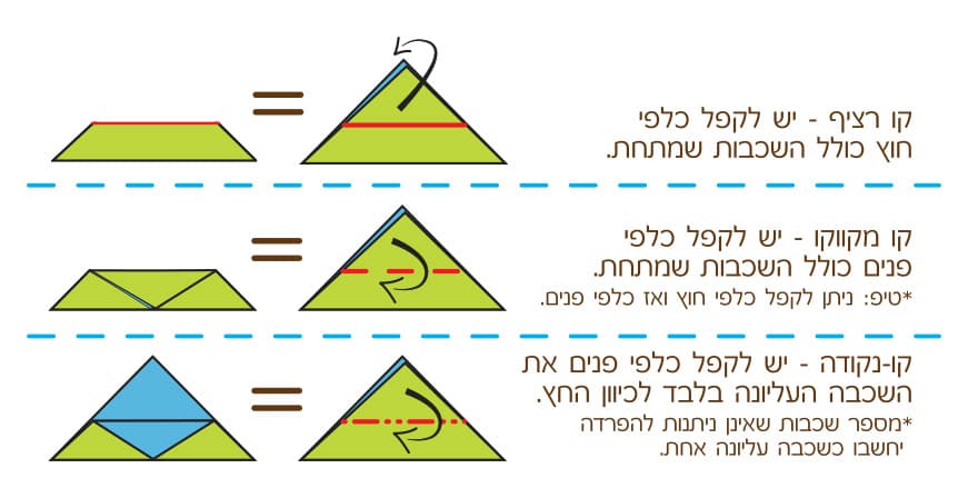 Origami Folding Symbols Guide